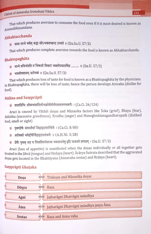 The Compendium of Kayachikitsa Term 1-2